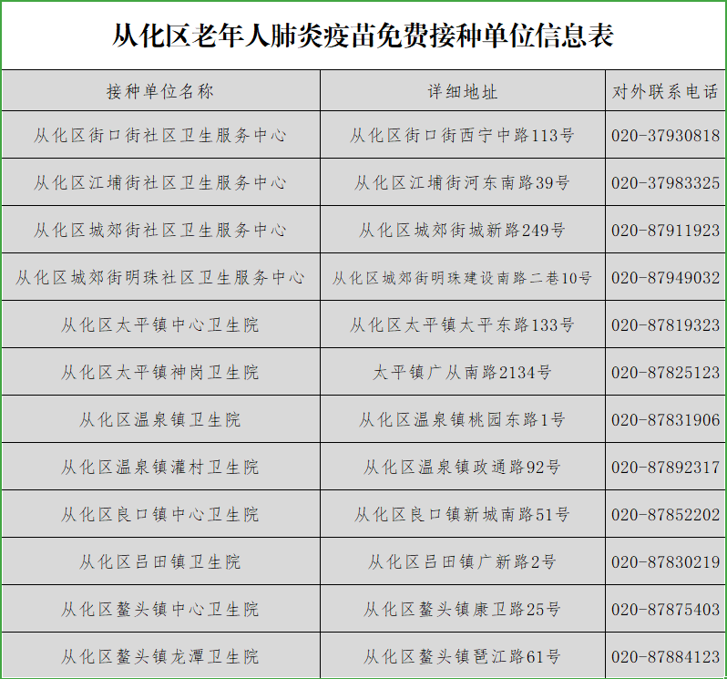 这些人免费接种!6月全面启动