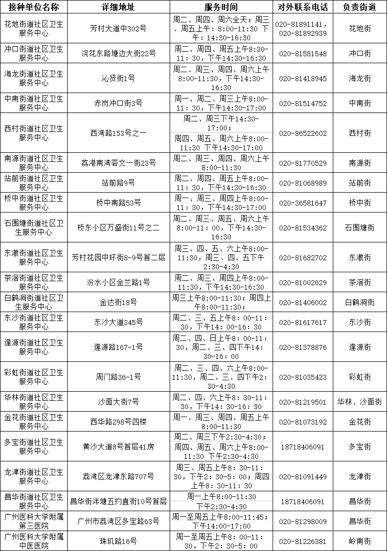 这些人免费接种!6月全面启动