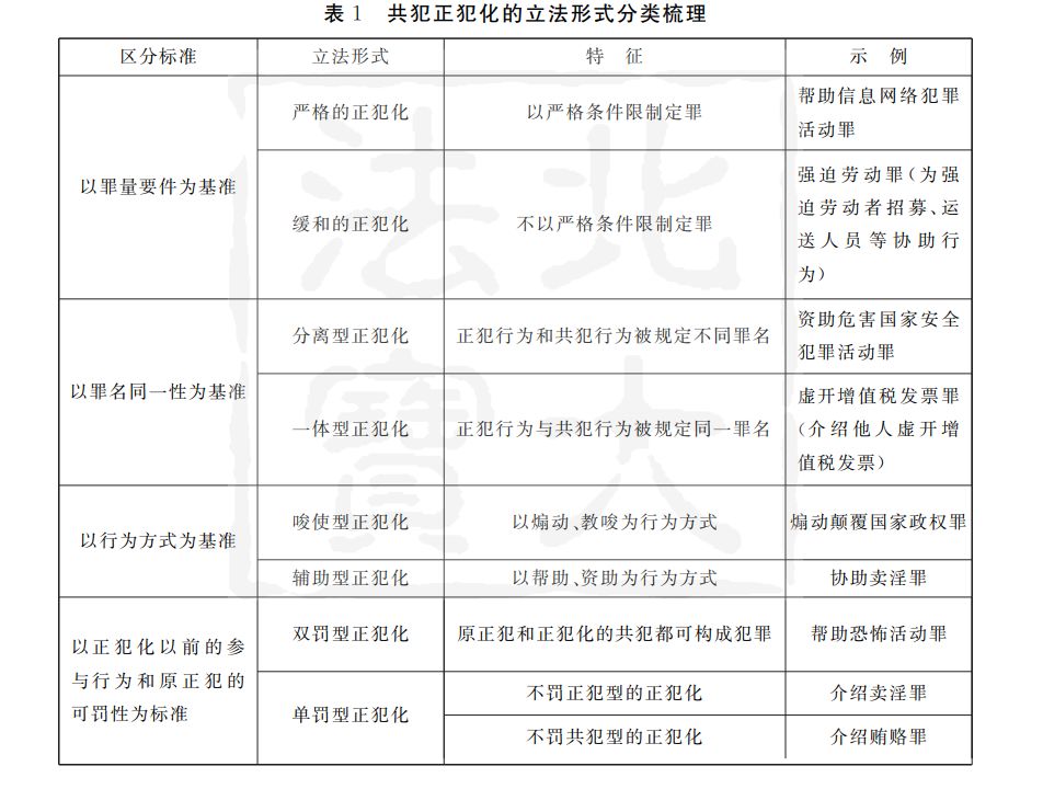 邓毅丞 共犯正犯化背景下的从属性困境及理论应对 刑法教义學 微信公众号文章阅读 Wemp