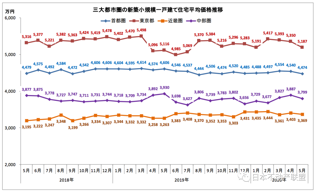 日本不动产联盟 自由微信 Freewechat