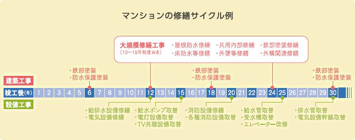 干货 在日本投资one Room户型不可忽视的7个检查点 自由微信 Freewechat
