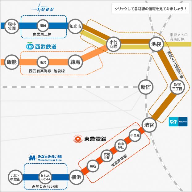 山手线不动产攻略 哪个站客流量最大 哪个站最具投资潜力 自由微信 Freewechat