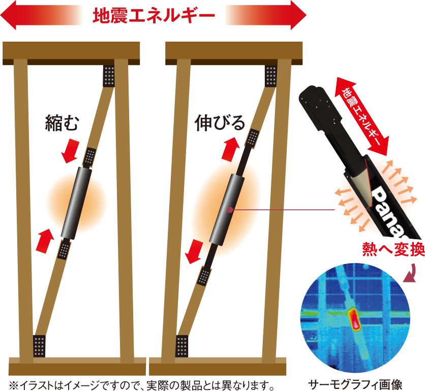 干货 日本地震最多的月份是 耐震 制震 免震建筑的区别是 自由微信 Freewechat