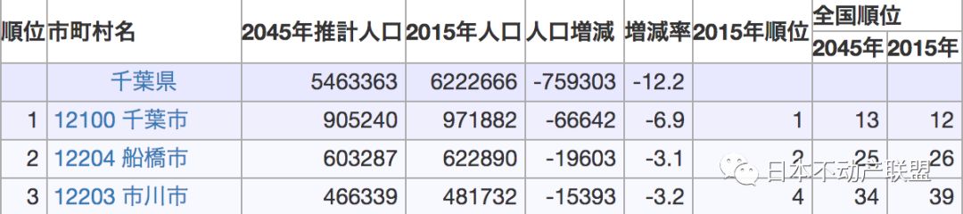 千叶投资 日本首都圈有这样一座城市 植树就能获得住房贷款优惠 附小编心水咖啡厅推荐 自由微信 Freewechat