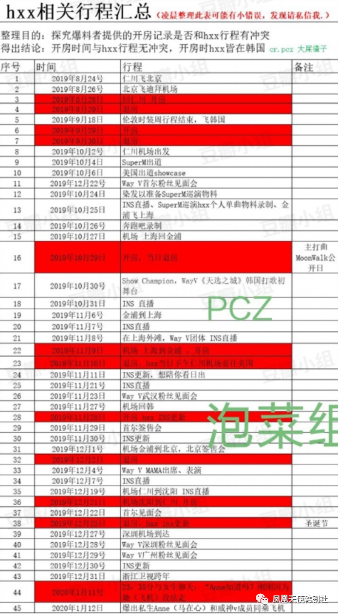 这偶像还坚持捧 黄旭熙被中韩粉丝联手实锤 将粉丝当成后宫 柠檬资讯