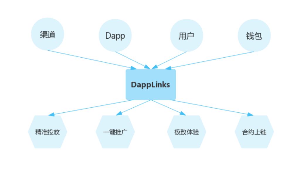 钱包平台是什么意思_通过Trust钱包安卓下载实现高效的跨平台资产管理，提升用户体验！_钱包平台