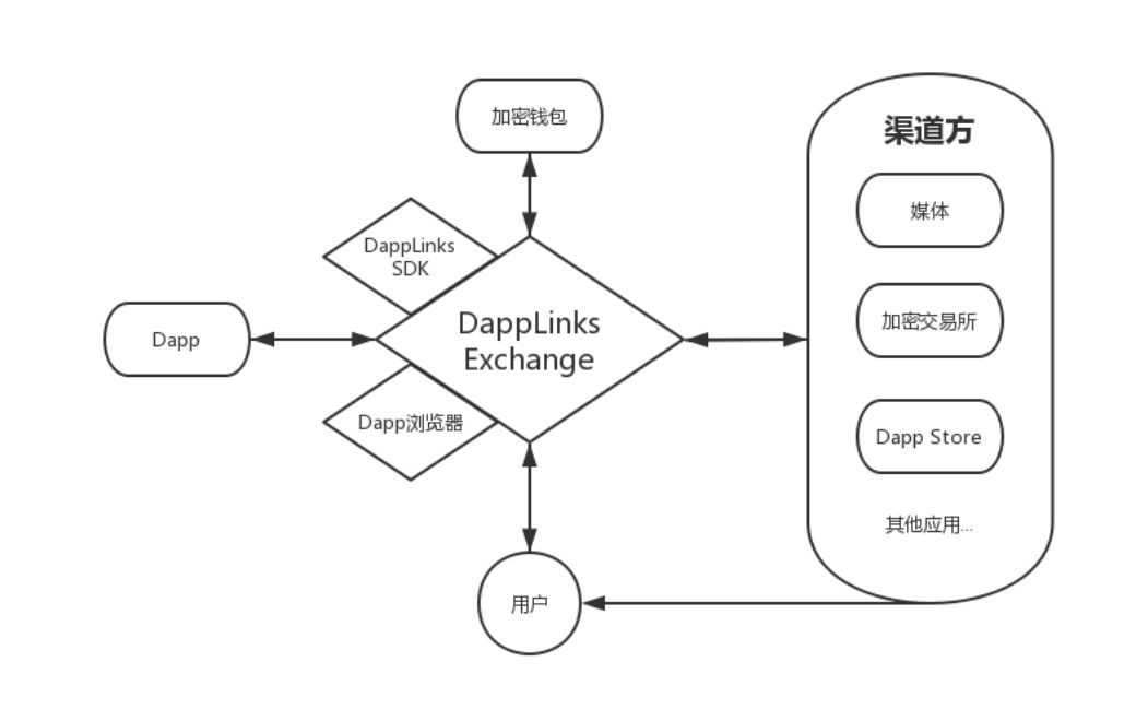 钱包平台是什么意思_通过Trust钱包安卓下载实现高效的跨平台资产管理，提升用户体验！_钱包平台