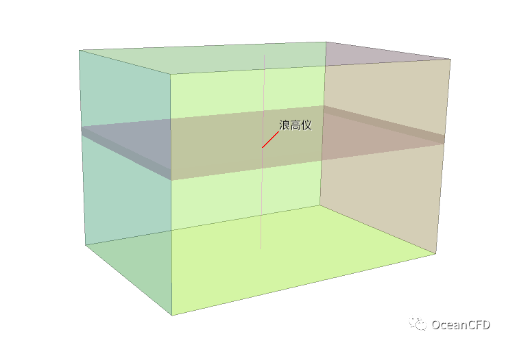 starccm+阻尼消波：STAR-CCM+中的Wave Forcing的圖12