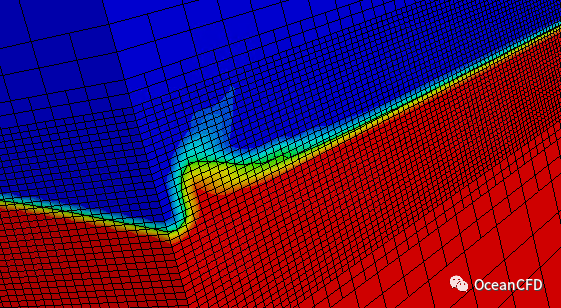 starccm+阻尼消波：STAR-CCM+中的Wave Forcing的图2