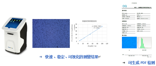 Countstar助力抗体研发与生产 行业新闻 上海睿钰生物科技有限公司