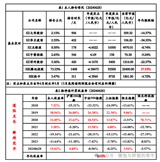 2024年06月26日 大华股份股票