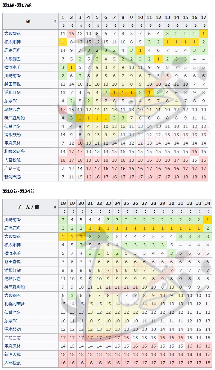 乾貨 18年日本j聯賽前瞻 上 憤怒小鳥玩足球 微文庫