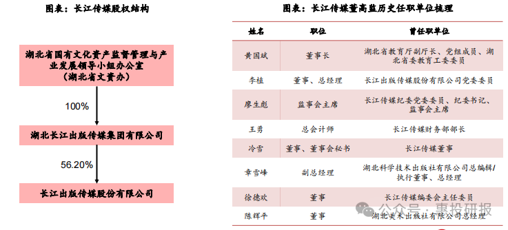 2024年07月28日 长江传媒股票