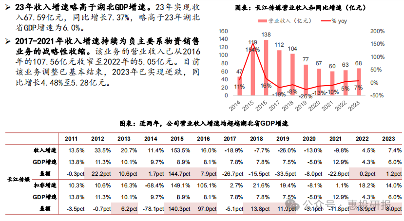 2024年07月28日 长江传媒股票