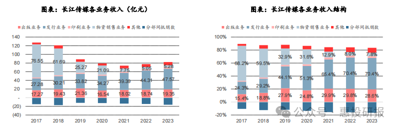 2024年07月28日 长江传媒股票