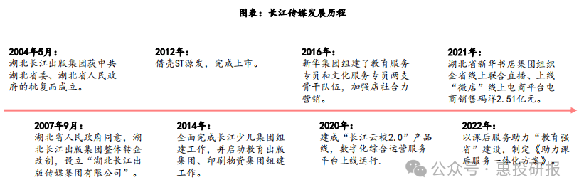 2024年07月28日 长江传媒股票