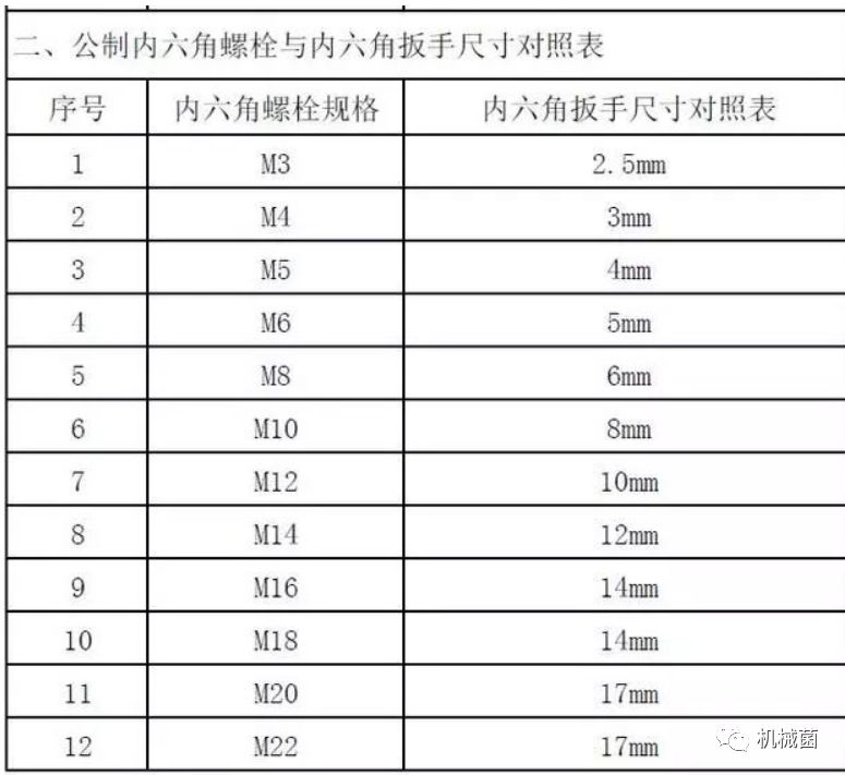 螺栓型号及尺寸规格表_螺栓型号规格尺寸表格_螺栓型号规格尺寸表大全