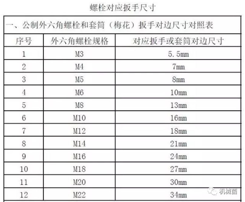 螺栓型号及尺寸规格表_螺栓型号规格尺寸表格_螺栓型号规格尺寸表大全