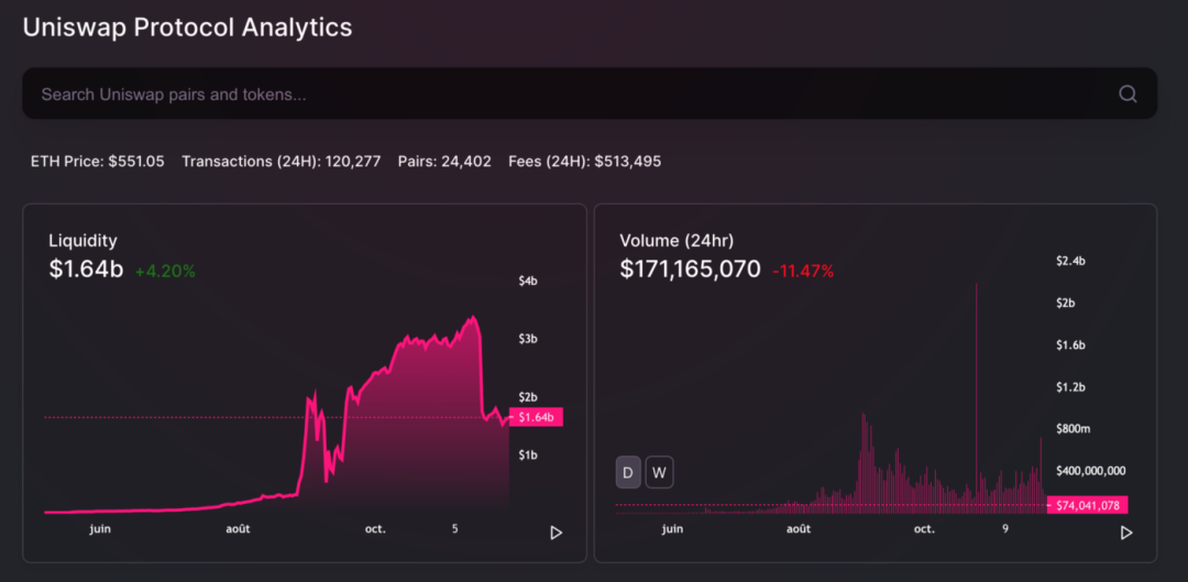 如何简单获取Uniswap最新上币信息？