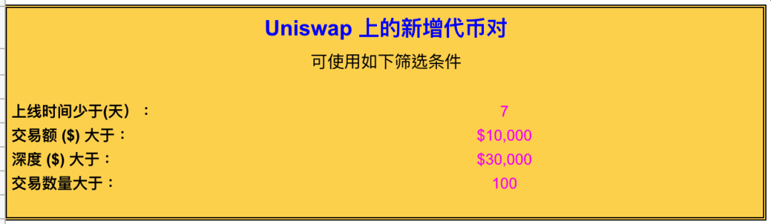 如何简单获取Uniswap最新上币信息？