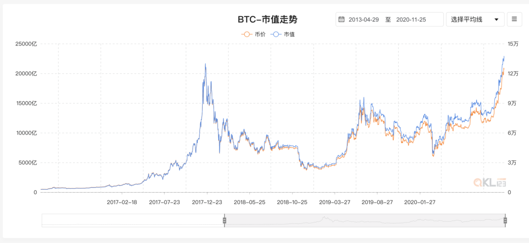 十组数据告诉你，以太坊你不知道的事