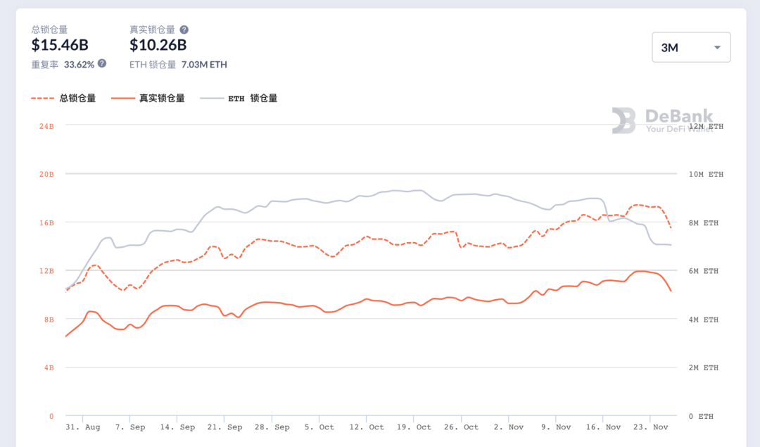十组数据告诉你，以太坊你不知道的事