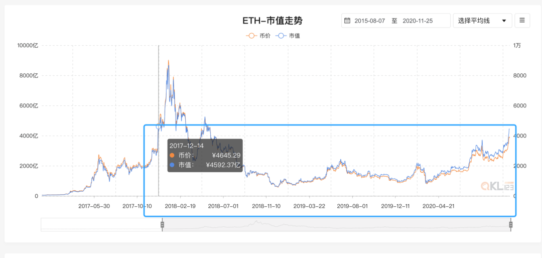 十组数据告诉你，以太坊你不知道的事