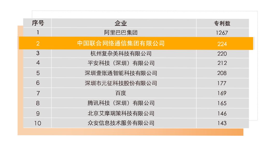 区块链研究，我们是领先的！