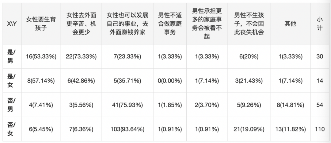 仅4成男性为结婚买房