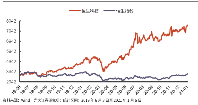 195亿！南向资金实际净买入金额创港股通新高 资金抢筹这些股...