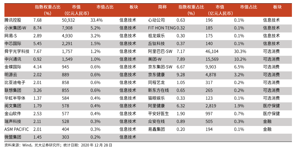 195亿！南向资金实际净买入金额创港股通新高 资金抢筹这些股...
