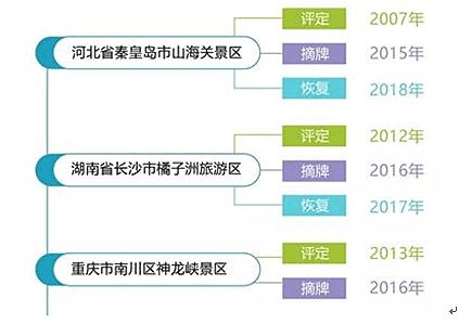 除了喬家大院，還有這些5A級景區曾被摘牌！網友說…… 旅遊 第3張