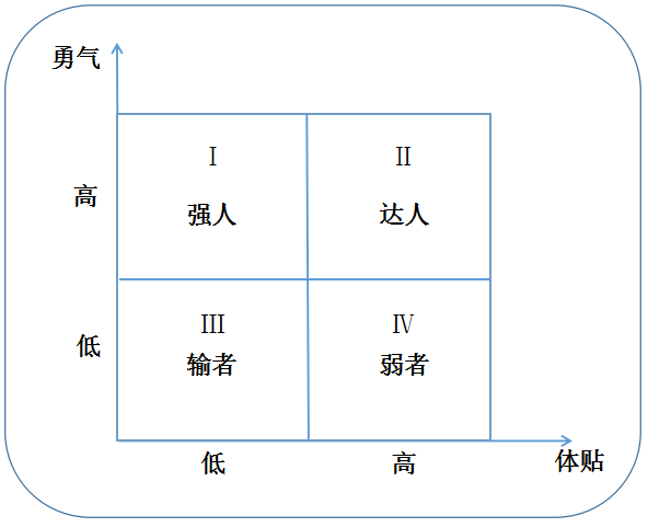 职场上怎样的沟通最有效?