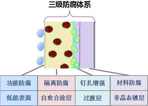 项目负责人刘贵昌是大连理工大学教授,博士生导师,大连理工大学化工