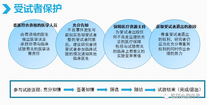 临床研究的各个角色与职责 新药研发技术网 微信公众号文章阅读 Wemp