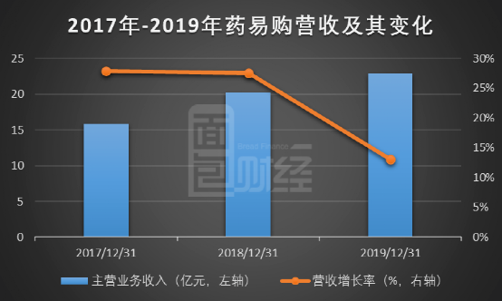 「药易购股票」一天内“梦想股票”数量翻了一番 乐购的起源是什么