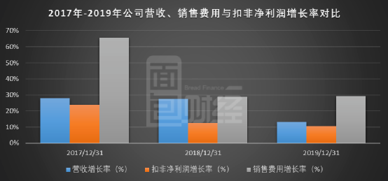 药易购股票