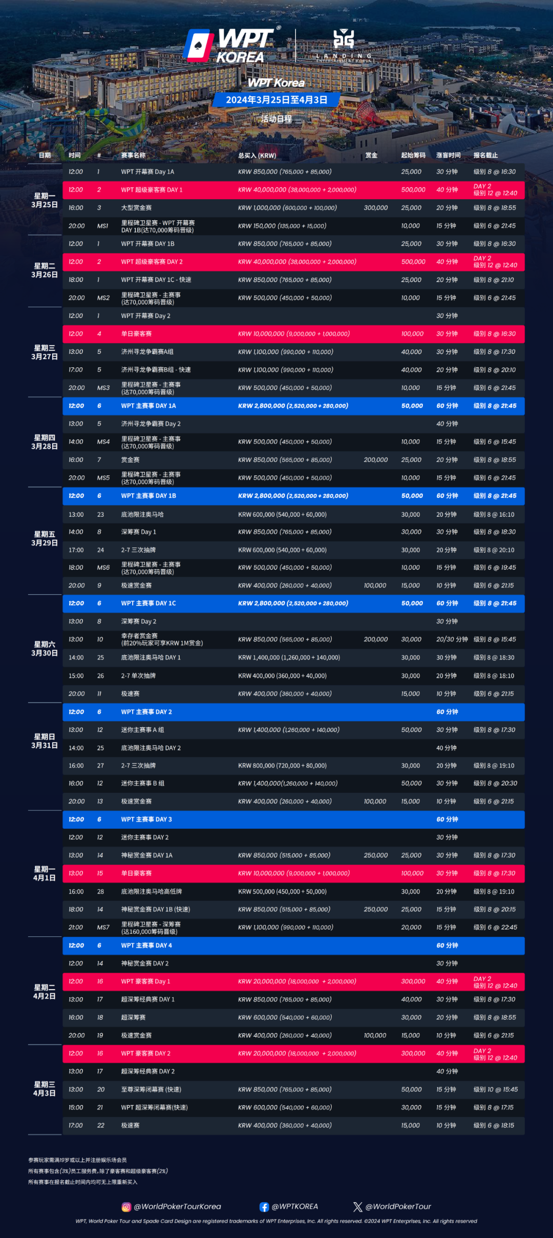 【EV扑克】倒计时10天| 20亿韩元保底WPT韩国站 即将开启！