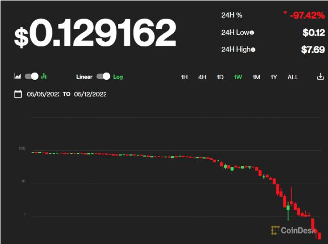 分析加密货币市场中的技术风险管理：如何确保投资者的资产安全_投资加密货币的刑事风险_加密货币的风险