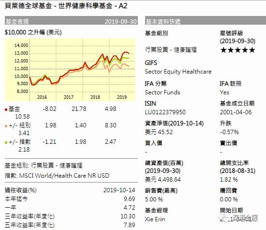 深港跨境金融服务中心101所持基金走势 深港金服 微信公众号文章阅读 Wemp