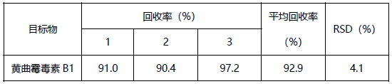 植物油中黄曲霉毒素B1含量的免疫亲和柱法