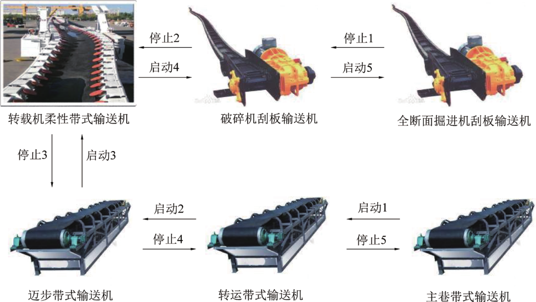 为进一步提高井下钻机自动化程度,同步提升掘进效率,黄陵矿业公司开展
