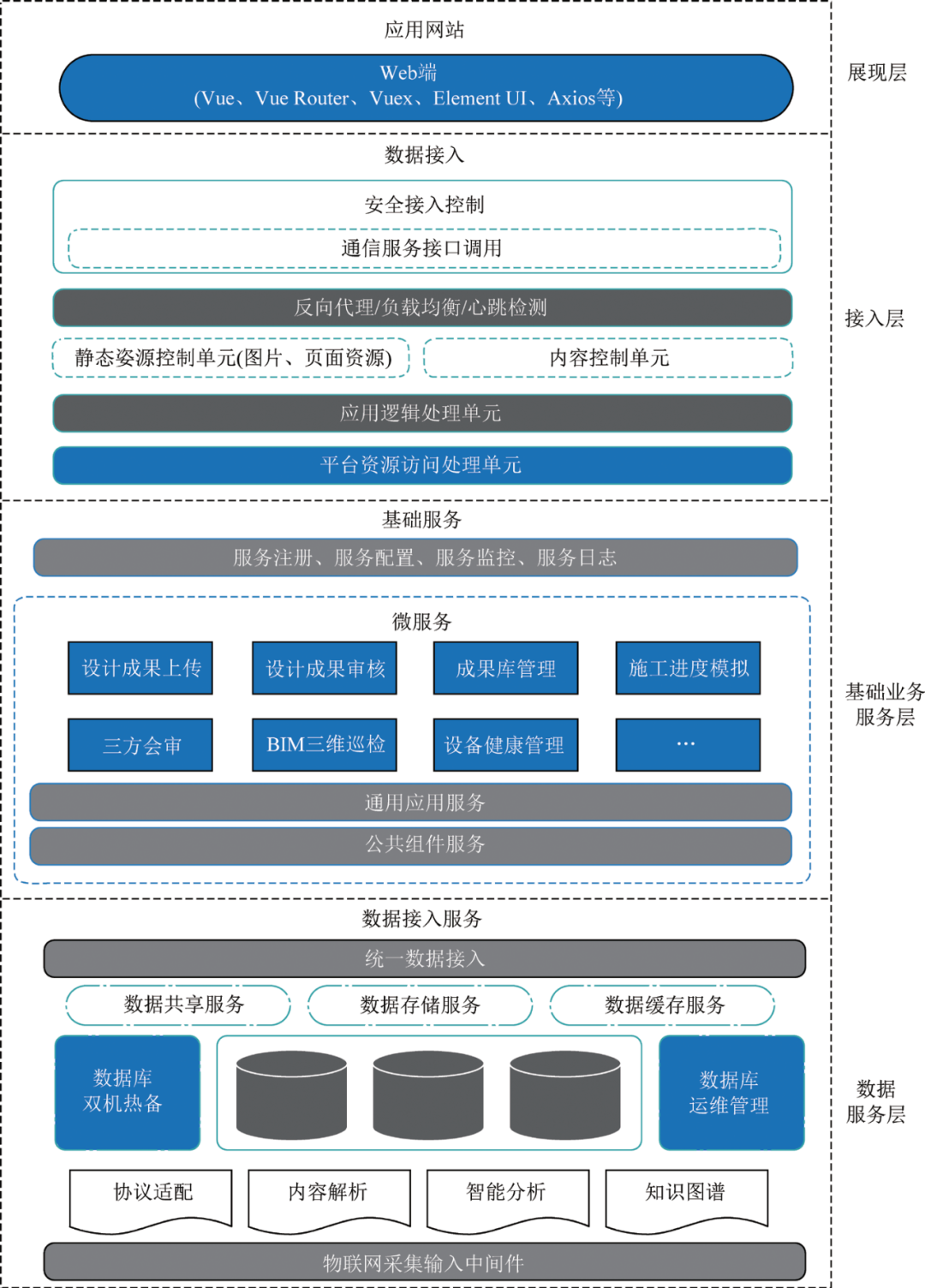 郭庆华董事长:应用bim技术建设智能选煤厂三维可视化管理平台