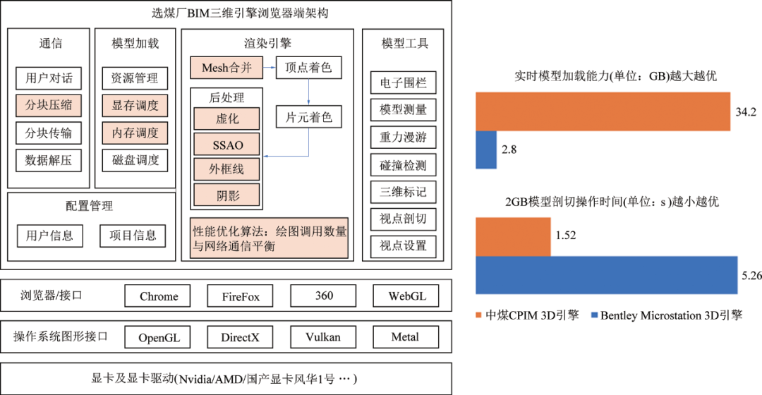 郭庆华董事长:应用bim技术建设智能选煤厂三维可视化管理平台
