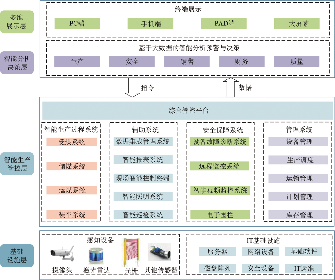中国煤科科工储装肖雅静博士:绿色高效智能化储运装系统
