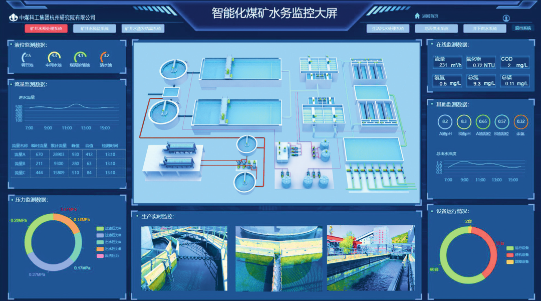 中国煤科杭州研究院郭中权:智能化煤矿水务技术的发展与展望