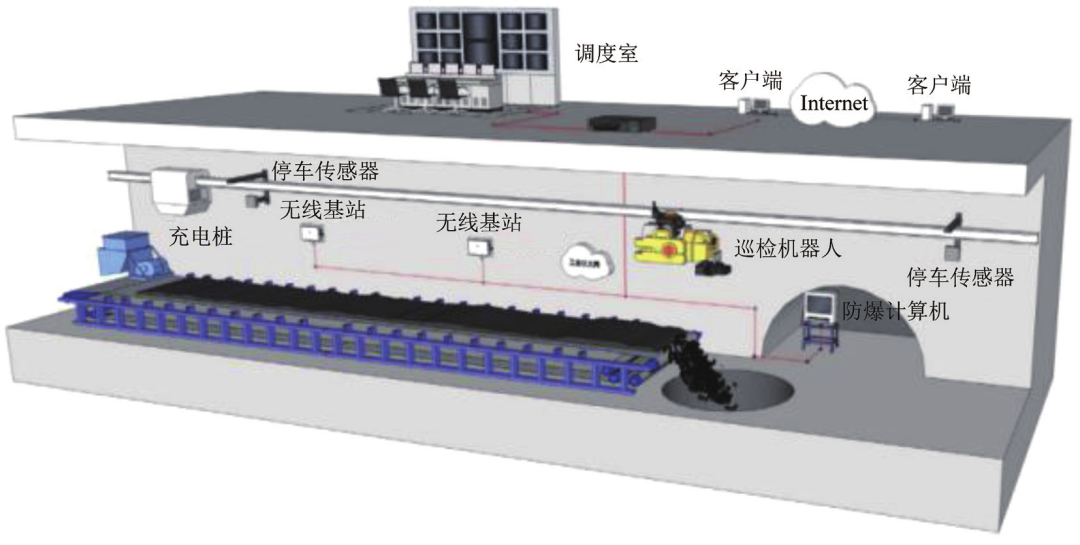 深地资源智能开采新突破 张双楼煤矿智能化示范矿井建设成果经验
