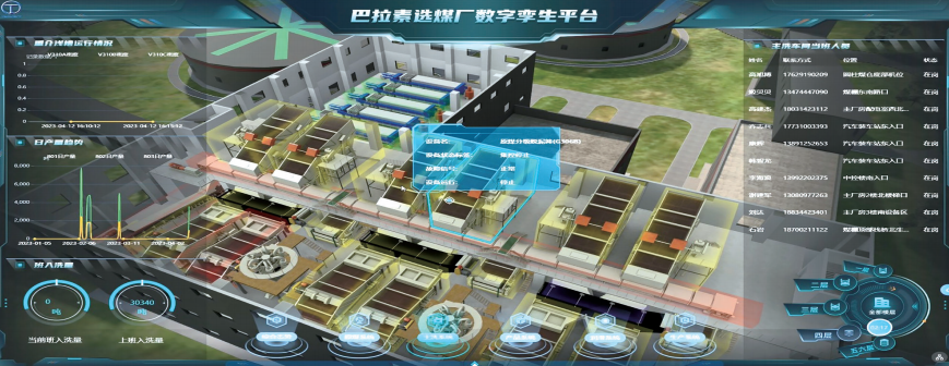 郑维国巴拉素选煤厂智能化建设关键技术及实际应用情况如何