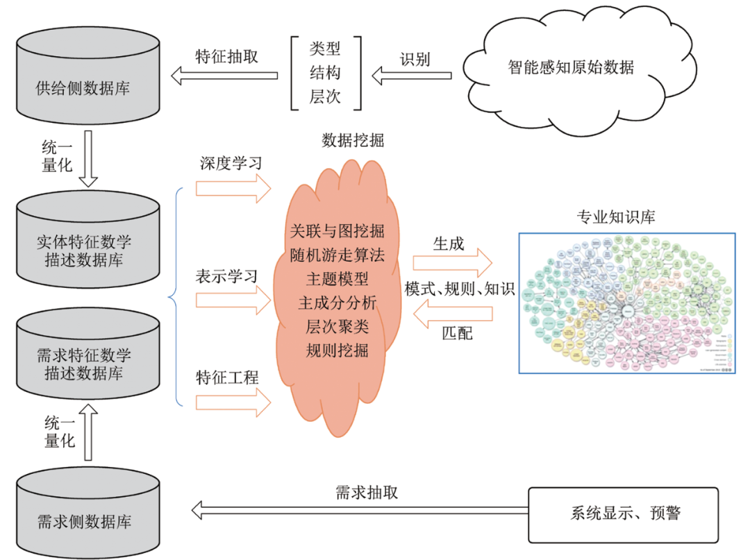 王国法院士:煤矿智能化发展方向与数字化智能化生态建设展望