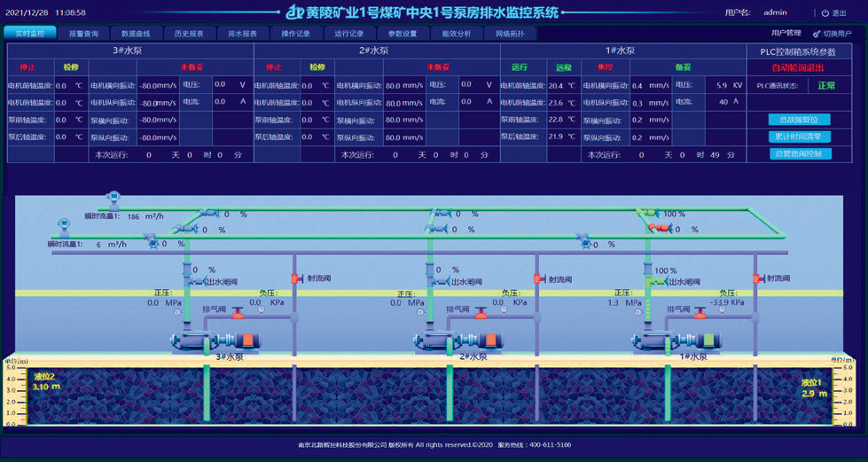 张图上,实现了对矿井采掘工程,地质测量,防治水,"一通三防",机电运输